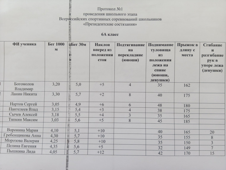Школьный этап Всероссийских соревнований школьников Президентские состязания.